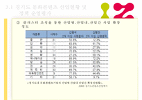 [경기도 문화 콘텐츠 산업 개선방안]경기도 문화콘텐츠 산업현황, 경기도 문화콘텐츠 산업 전망, 경기도 문화콘텐츠 산업 평가-14