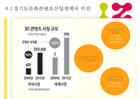 [경기도 문화 콘텐츠 산업 개선방안]경기도 문화콘텐츠 산업현황, 경기도 문화콘텐츠 산업 전망, 경기도 문화콘텐츠 산업 평가-17