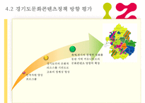 [경기도 문화 콘텐츠 산업 개선방안]경기도 문화콘텐츠 산업현황, 경기도 문화콘텐츠 산업 전망, 경기도 문화콘텐츠 산업 평가-19