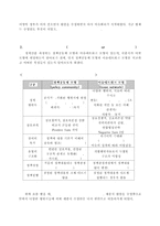 [세종시정책 평가] 세종시 정책 전개과정,정책사례개요, 세종시 정책 분석, 세종시 정책의제 설정, 정책 산출 과정, 정책 산출 모든 것-14