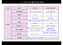 [코스트코 경영전략] 코스트코 costco 경영, 코스트코 외부환경, 코스트코 장점, 코스트코 비교, 코스트코와 트레이더스, 코스트코 성장 전략ppt-15