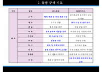 [코스트코 경영전략] 코스트코 costco 경영, 코스트코 외부환경, 코스트코 장점, 코스트코 비교, 코스트코와 트레이더스, 코스트코 성장 전략ppt-17