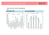 [CJ 엔터테인먼트 Entertainment 전망] CJ Entertainment 분석, CJ 영화산업, CJ 게임산업, CJ 향후 전망pptx 수정 다운 홍보-9