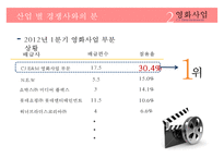 [CJ 엔터테인먼트 Entertainment 전망] CJ Entertainment 분석, CJ 영화산업, CJ 게임산업, CJ 향후 전망pptx 수정 다운 홍보-11
