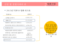 [CJ 엔터테인먼트 Entertainment 전망] CJ Entertainment 분석, CJ 영화산업, CJ 게임산업, CJ 향후 전망pptx 수정 다운 홍보-12