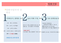 [CJ 엔터테인먼트 Entertainment 전망] CJ Entertainment 분석, CJ 영화산업, CJ 게임산업, CJ 향후 전망pptx 수정 다운 홍보-14