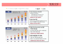 [CJ 엔터테인먼트 Entertainment 전망] CJ Entertainment 분석, CJ 영화산업, CJ 게임산업, CJ 향후 전망pptx 수정 다운 홍보-16