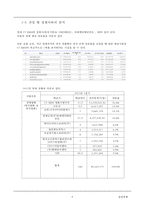 [CJ Entertainment 전망] 씨제이,영화산업 현황, 영화시장 실태, CJ Entertainment 분석, CJ 영화산업, CJ 게임산업, CJ 향후 전망-9