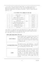 [CJ Entertainment 전망] 씨제이,영화산업 현황, 영화시장 실태, CJ Entertainment 분석, CJ 영화산업, CJ 게임산업, CJ 향후 전망-10