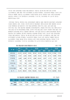 [CJ Entertainment 전망] 씨제이,영화산업 현황, 영화시장 실태, CJ Entertainment 분석, CJ 영화산업, CJ 게임산업, CJ 향후 전망-17