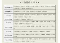 [심리상담과 심리치료] 심리상담 심리치료의 관계 심리상담 과정 심리-7