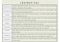 [심리상담과 심리치료] 심리상담 심리치료의 관계 심리상담 과정 심리-8