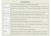 [심리상담과 심리치료] 심리상담 심리치료의 관계 심리상담 과정 심리-14