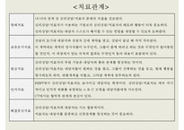 [심리상담과 심리치료] 심리상담 심리치료의 관계 심리상담 과정 심리-15