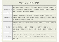 [심리상담과 심리치료] 심리상담 심리치료의 관계 심리상담 과정 심리-17