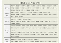 [심리상담과 심리치료] 심리상담 심리치료의 관계 심리상담 과정 심리-18