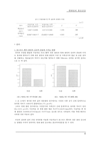 미술치료를 통한 자가 스트레스 진단 - 미술치료 개념, 미술치료 종류, 미술치료 방법, 미술치료 역사, 미술치료 진단, 미술치료 효과,논문 분석-4