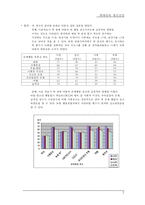 미술치료를 통한 자가 스트레스 진단 - 미술치료 개념, 미술치료 종류, 미술치료 방법, 미술치료 역사, 미술치료 진단, 미술치료 효과,논문 분석-7