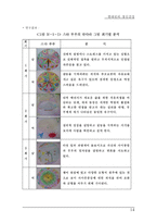 미술치료를 통한 자가 스트레스 진단 - 미술치료 개념, 미술치료 종류, 미술치료 방법, 미술치료 역사, 미술치료 진단, 미술치료 효과,논문 분석-14