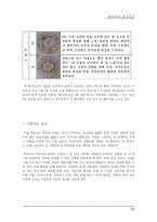 미술치료를 통한 자가 스트레스 진단 - 미술치료 개념, 미술치료 종류, 미술치료 방법, 미술치료 역사, 미술치료 진단, 미술치료 효과,논문 분석-16