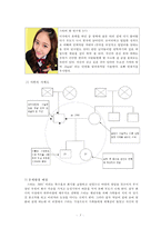 ★추천자료★[가족치료-하이킥 “짧은 다리의 역습” 시트콤의 가족 치료 적용] 사티어의 경험적 가족치료, 가족치료 개입, 가족 치료 개입, 치료 사례 수정 다운 홍보-5