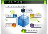 [21세기 가족치료] 21세기 가족치료의 특징, 21세기 가족치료의 현황, 21세기 가족치료 기법, 21세기 가족치료 방법, 21세기 가족치료 전망ppt-8