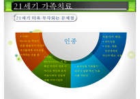 [21세기 가족치료] 21세기 가족치료의 특징, 21세기 가족치료의 현황, 21세기 가족치료 기법, 21세기 가족치료 방법, 21세기 가족치료 전망ppt-13