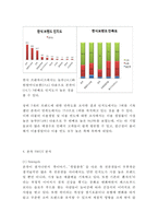본죽 성공요인과 SWOT분석/ 본죽 마케팅 전략사례분석/ 본죽 향후시사점과 느낀점-7