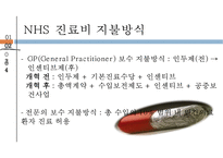 영국지역사회간호, 영국간호, 영국간호역사, 나이팅게일, 영국의 간호제도, 영국과한국간호비교-11