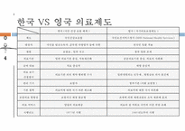 영국지역사회간호, 영국간호, 영국간호역사, 나이팅게일, 영국의 간호제도, 영국과한국간호비교-12