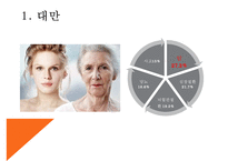 대만지역사회간호, 세계간호, 대만보건의료자원, 대만보건의료체계, 대만보건의료장점, 대만과한국의보건의료차이점-3