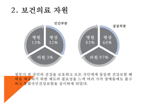 대만지역사회간호, 세계간호, 대만보건의료자원, 대만보건의료체계, 대만보건의료장점, 대만과한국의보건의료차이점-5