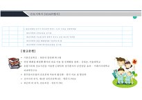 산소화, 간호과정, 간호사정, 간호계획, 간호진단, 간호중재, 간호기록지, SOAPI, 간호평가-10