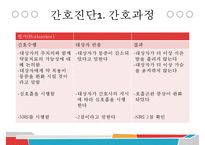 MI, 심근경색증, 간호과정, 심근경색증간호과정, SOAPIE, 관상동맥우회술, CABG, Miocardiac Infarction,-15