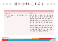 MI, 심근경색증, 간호과정, 심근경색증간호과정, SOAPIE, 관상동맥우회술, CABG, Miocardiac Infarction,-20