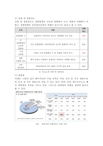 뚜레쥬르 기업현황, 뚜레쥬르 마케팅전략, 뚜레쥬르 물류전략, 뚜레쥬르 미래마케팅전략 제안-6