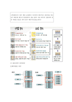 뚜레쥬르 기업현황, 뚜레쥬르 마케팅전략, 뚜레쥬르 물류전략, 뚜레쥬르 미래마케팅전략 제안-13