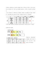 뚜레쥬르 기업현황, 뚜레쥬르 마케팅전략, 뚜레쥬르 물류전략, 뚜레쥬르 미래마케팅전략 제안-14
