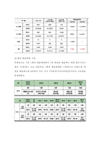 뚜레쥬르 기업현황, 뚜레쥬르 마케팅전략, 뚜레쥬르 물류전략, 뚜레쥬르 미래마케팅전략 제안-15