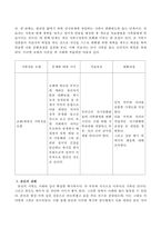잦은 부부 싸움과 대화단절, 역기능적 성적관계 등으로 인한 이혼위기로 초등학교에 다니는 아들의 성적이 떨어져 문제가 된다면 어떤 개입전략-3