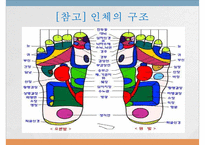 영유아 마사지 방법과 테크닉-16