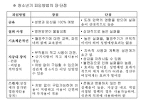 청소년기문제, 성문제, 청소년임신, 피임, 성병, 성폭행, 청소년건강문제-5