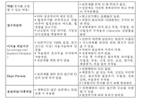 청소년기문제, 성문제, 청소년임신, 피임, 성병, 성폭행, 청소년건강문제-6