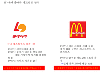 [버거킹 마케팅전략 사례 PPT] 버거킹 기업현황과 SWOT분석및 마케팅전략 분석과 버거킹 새로운 마케팅전략방안 제안-7