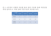 [버거킹 마케팅전략 사례 PPT] 버거킹 기업현황과 SWOT분석및 마케팅전략 분석과 버거킹 새로운 마케팅전략방안 제안-10