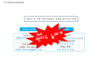 [버거킹 마케팅전략 사례 PPT] 버거킹 기업현황과 SWOT분석및 마케팅전략 분석과 버거킹 새로운 마케팅전략방안 제안-13