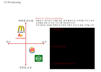 [버거킹 마케팅전략 사례 PPT] 버거킹 기업현황과 SWOT분석및 마케팅전략 분석과 버거킹 새로운 마케팅전략방안 제안-15