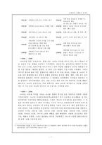 삼성그룹 분석 및 경영전략, SWOT분석,시장분석 삼성전자 및 제품군별 SWOT분석 보고서 [1부]-7