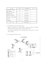 산불 무인감시카메라 설치 사업계획서-4