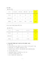 용접 실습장 도입 사업계획서-2